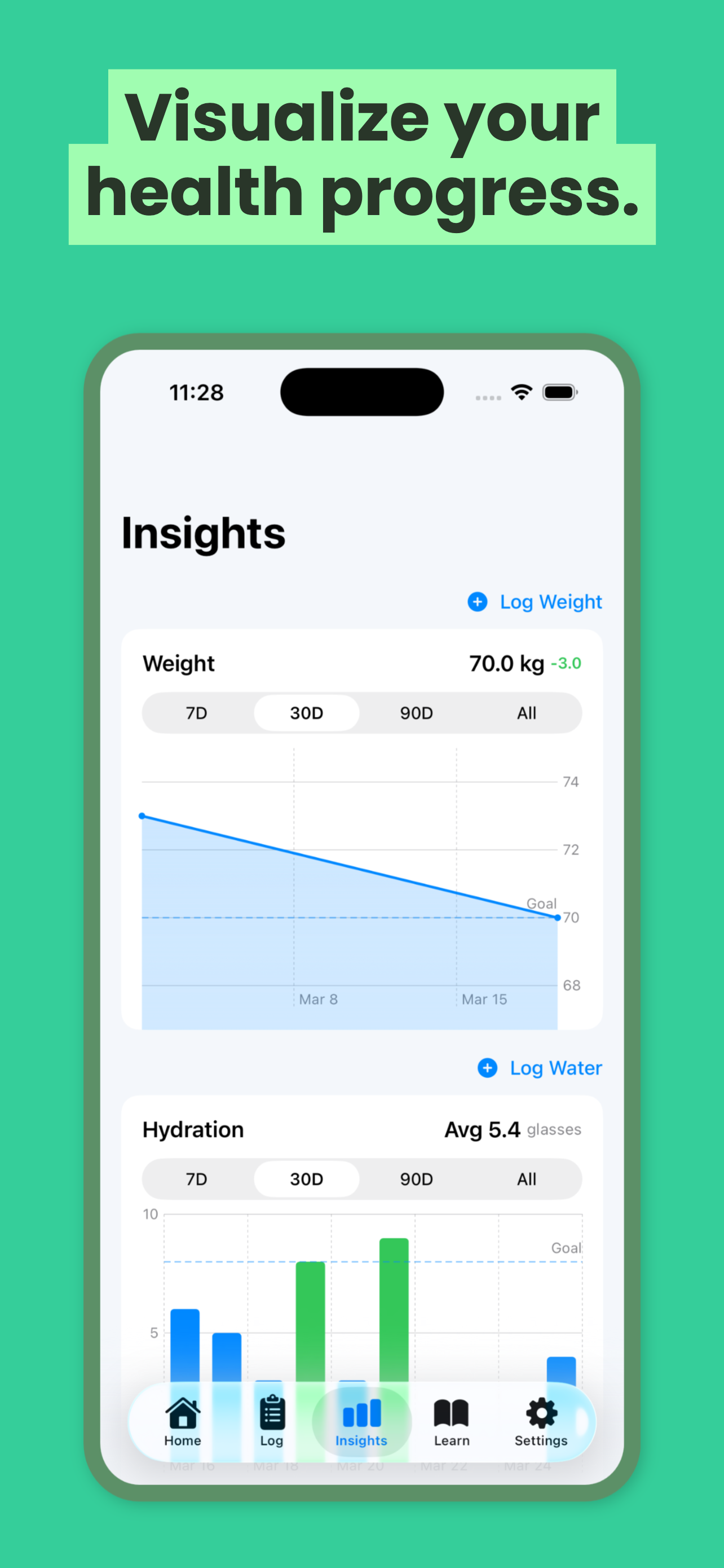 FastSloth App Store screenshot on iPhone showing health and hydration insights